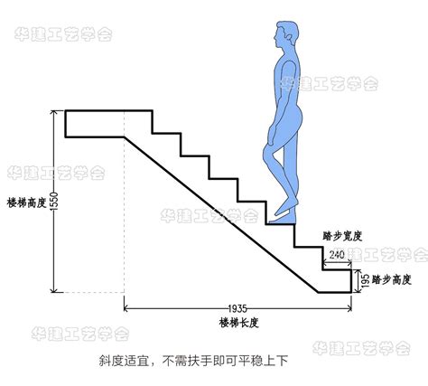 家用樓梯尺寸|科普下！家庭住宅楼梯尺寸应该是多少？